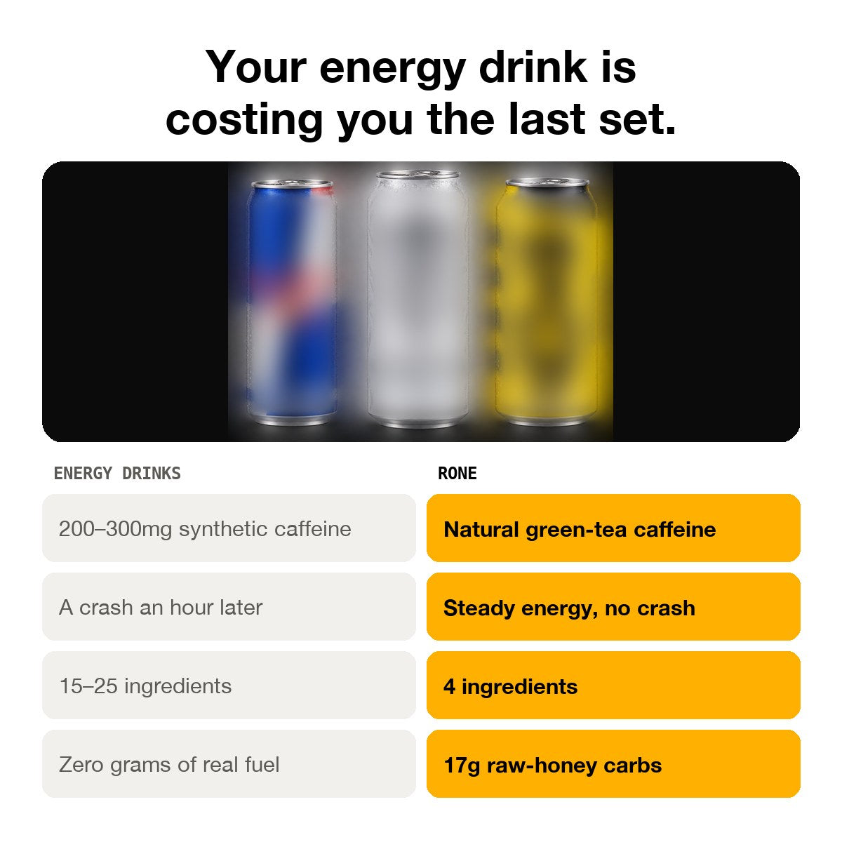Energy drinks vs RONE: synthetic caffeine vs natural green-tea caffeine, crash vs steady energy, 15-25 ingredients vs 4, zero fuel vs 17g raw-honey carbs