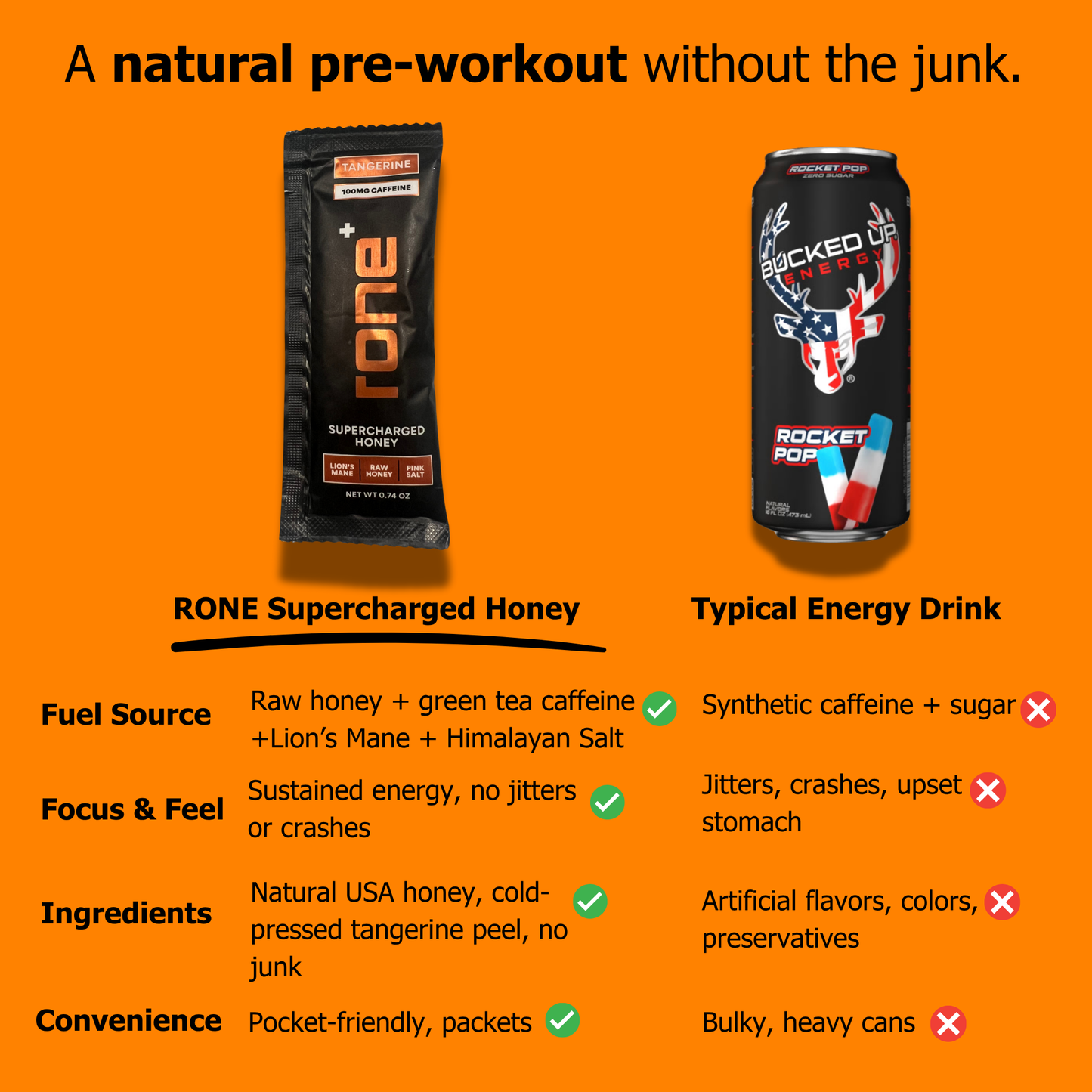 100mg Caffeine - TANGERINE - SuperCharged Honey (20-Pack)