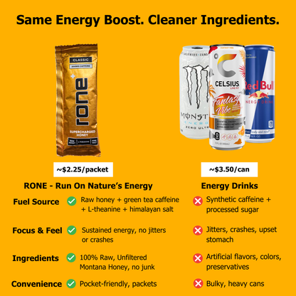 200mg Caffeine - Classic - SuperCharged Honey (20-Pack)