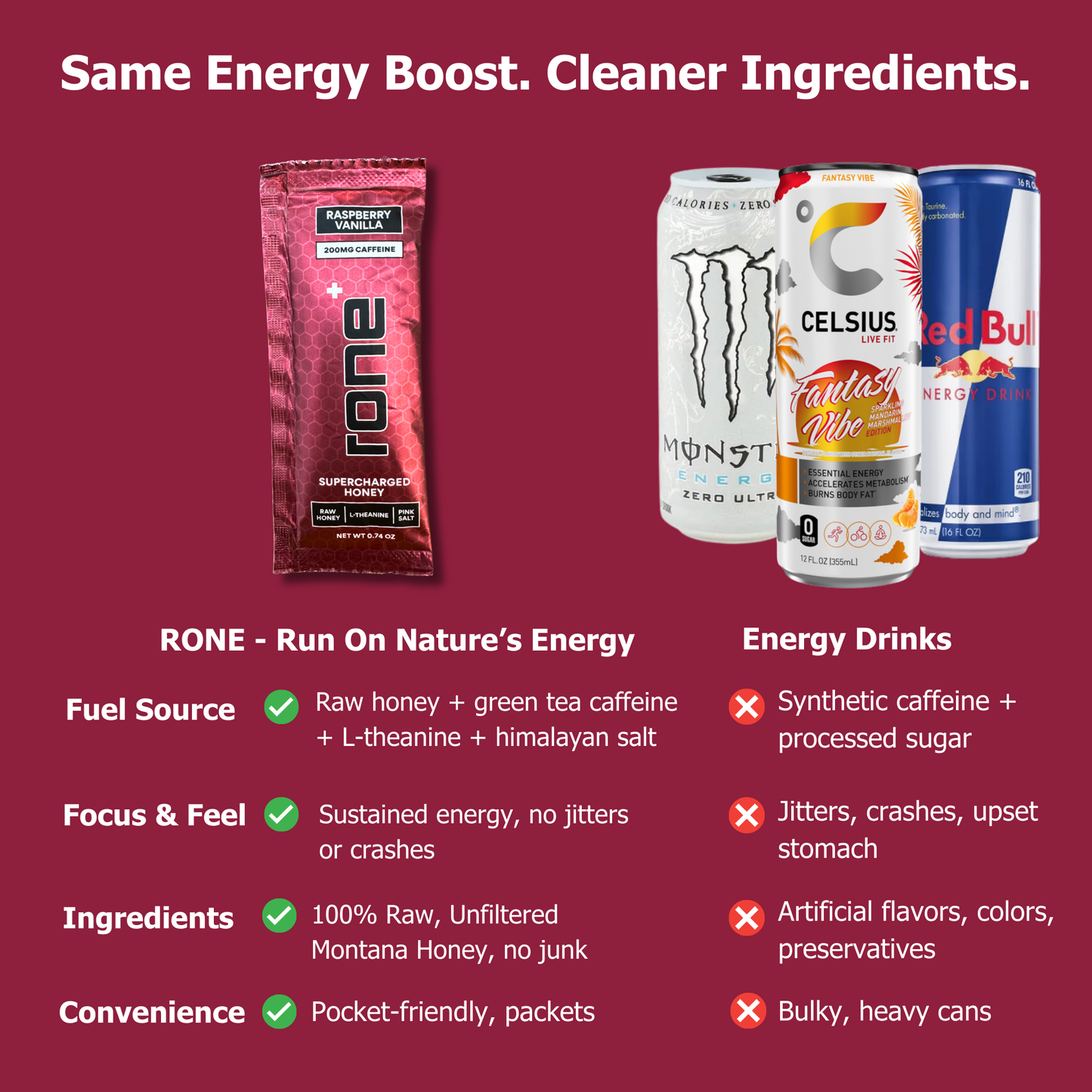 200mg Caffeine - Raspberry Vanilla - SuperCharged Honey (20-Pack)