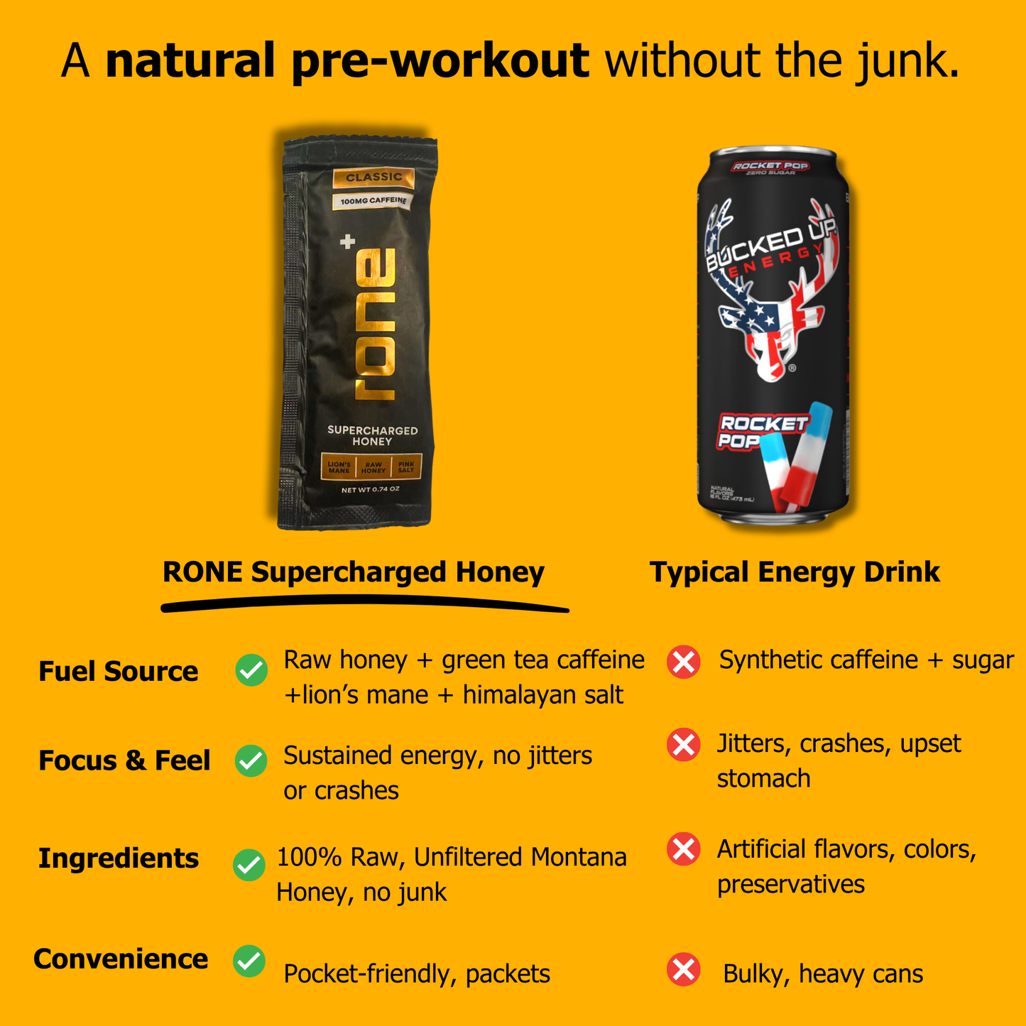 100mg Caffeine - Classic - SuperCharged Honey (20-Pack)