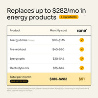 RONE replaces up to $282 a month in energy drinks, pre-workout, gels and electrolytes, from $51 a month