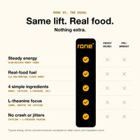 RONE compared with energy drinks and pre-workout